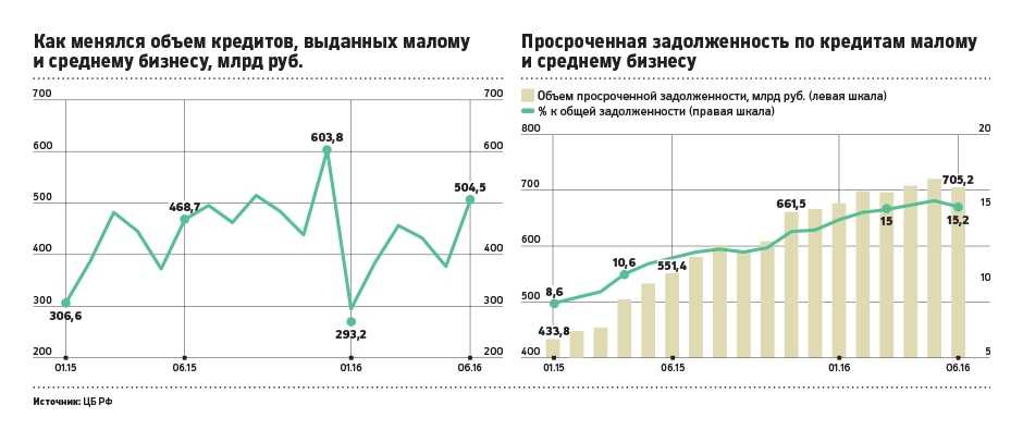 Как мы строили самую большую модель кредитного скоринга в сегменте мсб