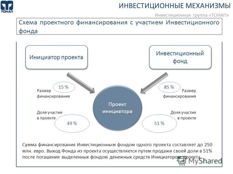 Схема проектного финансирования