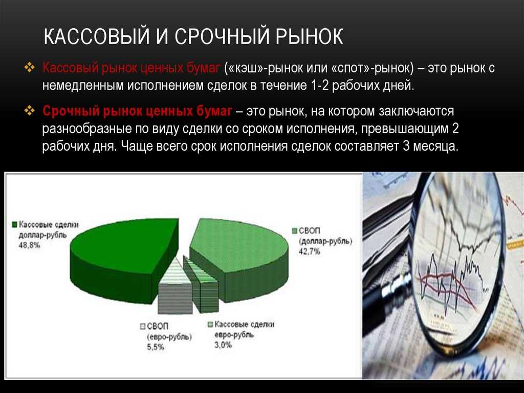 Фьючерсы: что это такое простыми словами, как торговать фьючерсами и как заработать | банки.ру