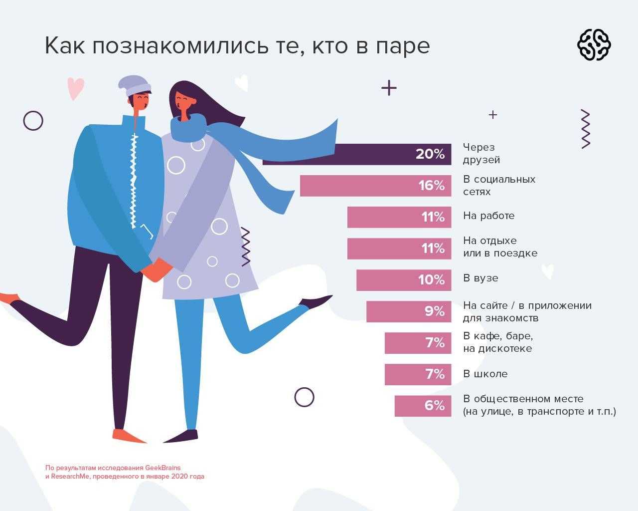 Как найти друзей: новых, настоящих, хороших, в жизни, для общения, по интересам, в интернете.