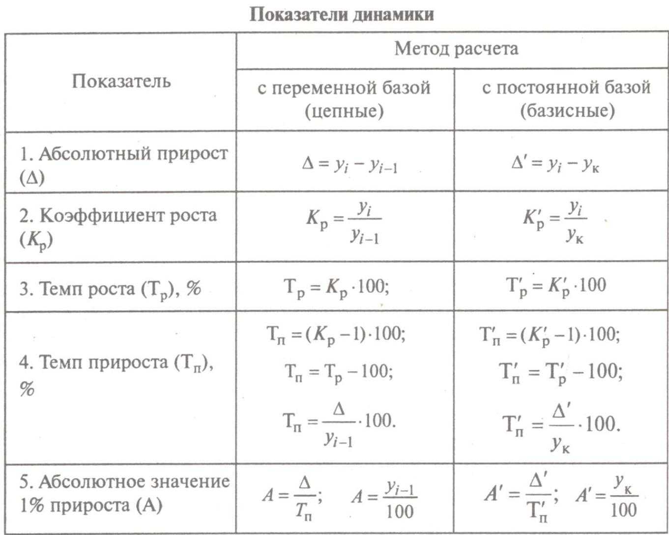 Индекс промышленного производства и его роль в экономической системе