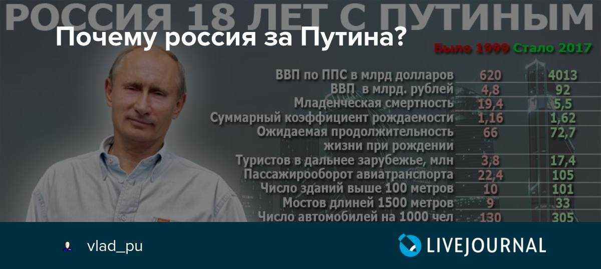 Разработка страховых продуктов