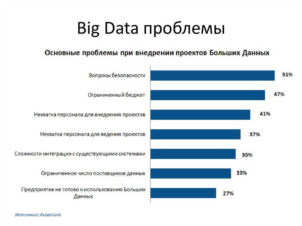 Угрозы при работе с большими данными. Проблемы больших данных. Проблемы big data. Большие данные big data это. Проблемы технологии больших данных.