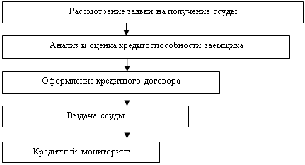 Для банков снг